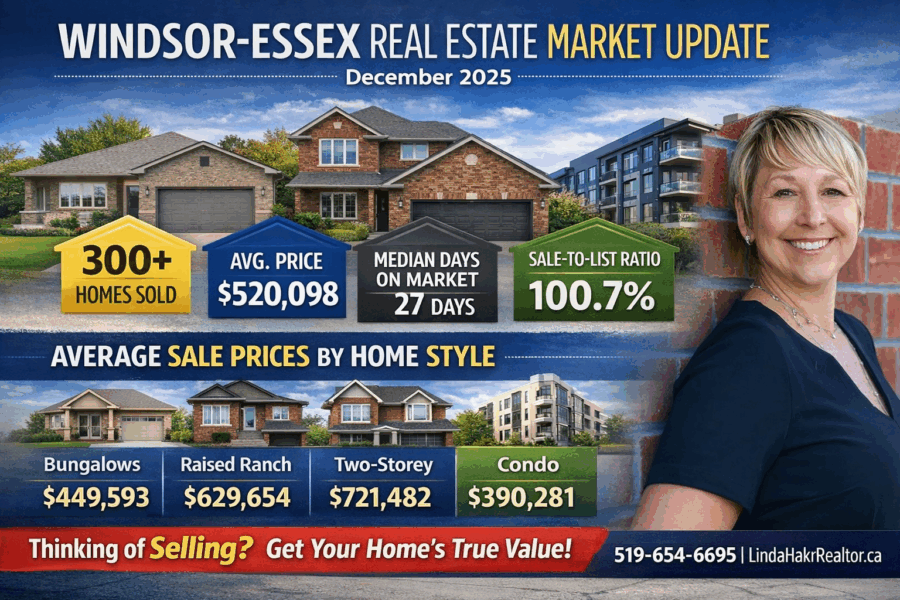 Windsor-Essex real estate market update December 2025 showing average sale price, days on market, and home style prices by Linda Hakr REALTOR®