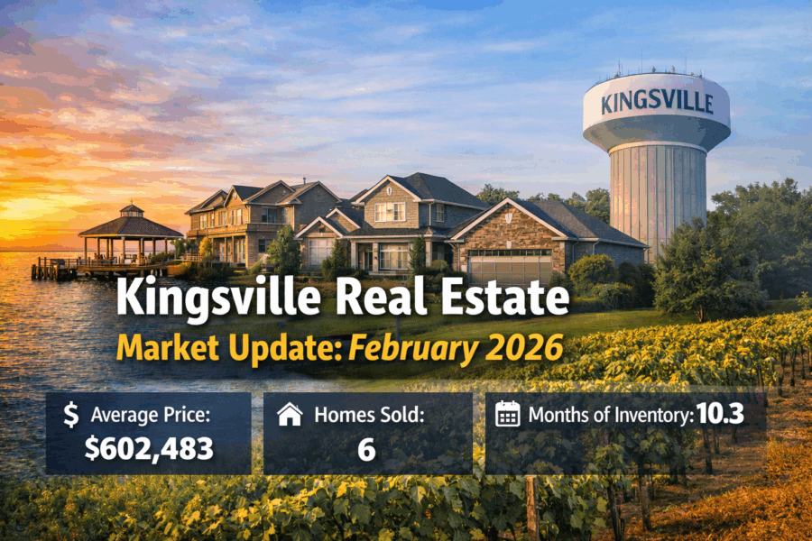 Kingsville Ontario real estate market update February 2026 showing average price $602,483, 6 homes sold, and 10.3 months of inventory.