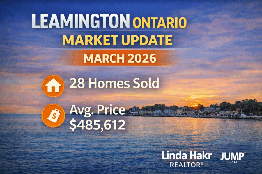 Leamington Ontario real estate market update March 2026 showing average home price $485612 and 28 homes sold