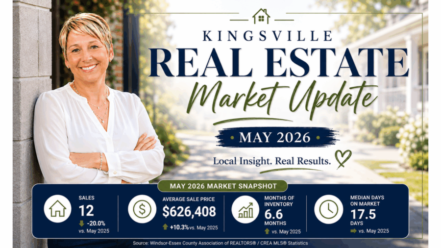 Linda Hakr REALTOR® Kingsville Ontario Real Estate Market Update May 2026 showing home sales, average sale price, inventory levels, and median days on market.