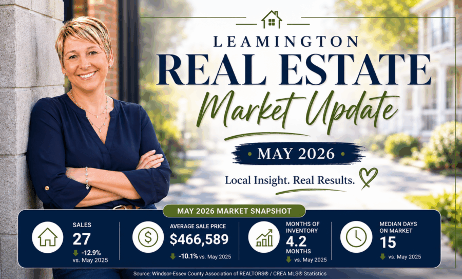 Linda Hakr REALTOR® Leamington Ontario Real Estate Market Update May 2026 showing home sales, average sale price, inventory levels, and median days on market.